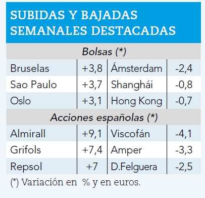 Vea lo que hicieron las bolsas la semana pasada.